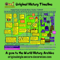 Original History Timeline (White/Light Colors) - Gildan | Ultra Youth Cotton T-Shirt Design